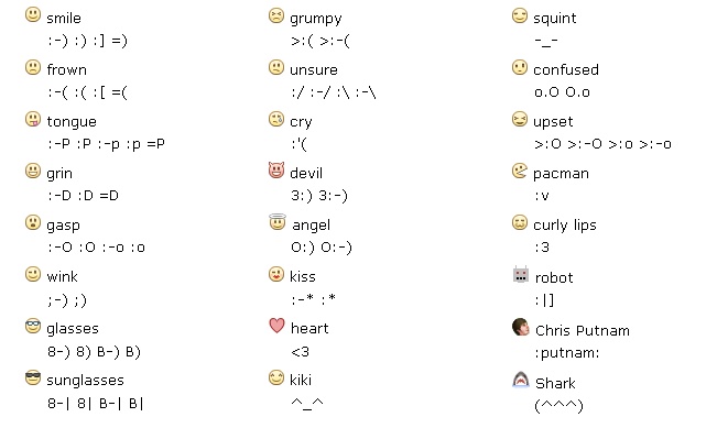 facebook emoticons list for chat. Complete list of Facebook Chat